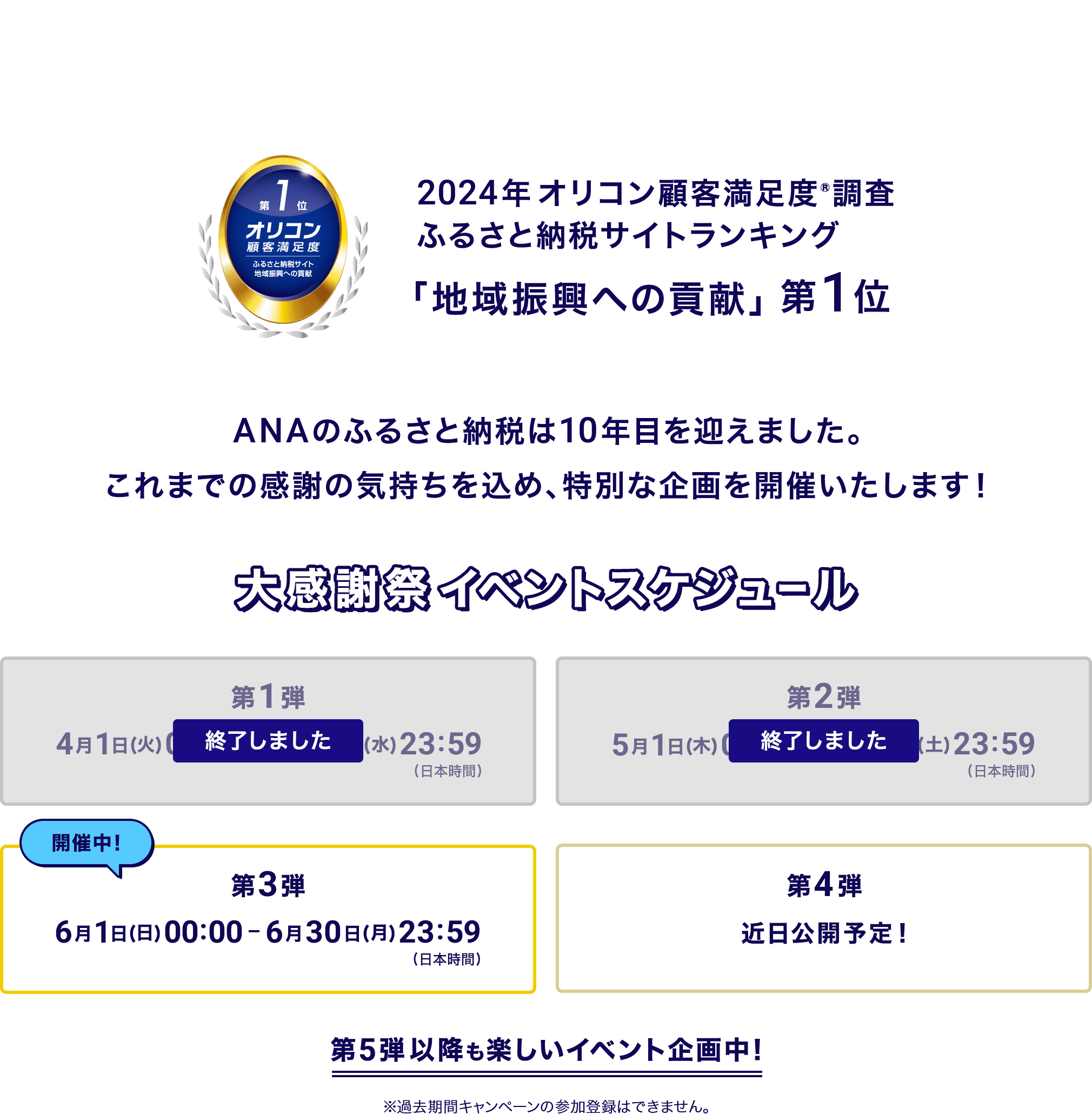 2024年 オリコン顧客満足度®調査ふるさと納税サイトランキング 「地域振興への貢献」第1位 ANAのふるさと納税は10年目を迎えました。これまでの感謝の気持ちを込め、特別な企画を開催いたします！ 大感謝祭イベントスケジュール 第1弾、第2弾は終了しました。第3弾開催中！ 6⽉1⽇(日) 00:00～6⽉30⽇(月)23:59(日本時間) 第4弾 近日公開予定！ 第5弾以降も楽しいイベント企画中！※過去期間キャンペーンの参加登録はできません。