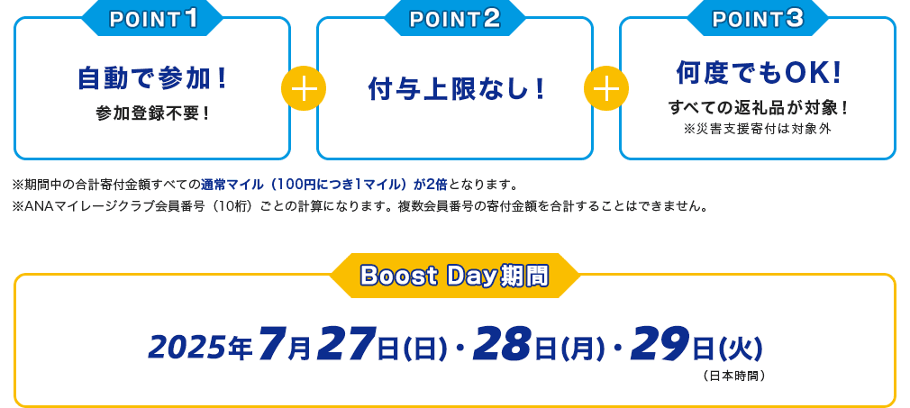POINT1 自動で参加！参加登録不要！POINT2 付与上限なし！POINT3 すべての返礼品が対象！※災害支援寄付は対象外 ※期間中の合計寄付金額すべての通常マイル（100円につき1マイル）が2倍となります。※ANAマイレージクラブ会員番号（10桁）ごとの計算になります。複数会員番号の寄付金額を合計することはできません。Boost Day期間 2025年7⽉27⽇(日)・28⽇(月)・29⽇(火)（日本時間）