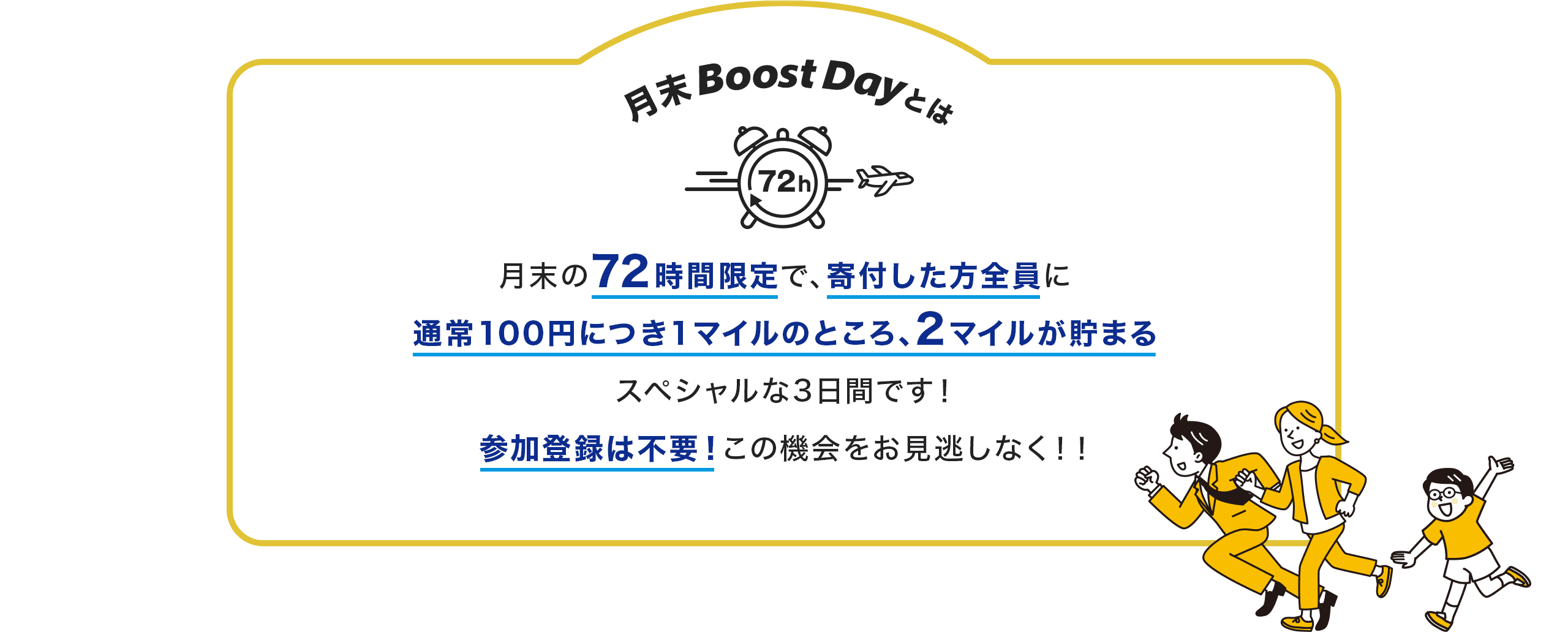 月末Boost Day とは 月末の72時間限定で、寄付した方全員に通常100円につき1マイルのところ、2マイルが貯まるスペシャルな3日間です！ 参加登録は不要！この機会をお見逃しなく！！