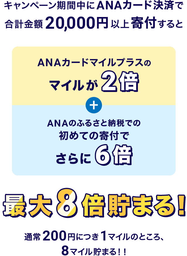 1円～最落なしテレカ　額面総額24.800円　100度×9枚　300度×1枚　320度×4枚　14枚　セット　未使用品☆0312 今度買うテレビの大きさ、どうやって決めればいいの？　ベストサイズの計算方法を教えます！