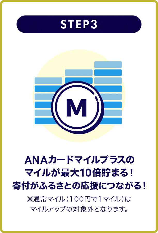 STEP3 ANAカードマイルプラスのマイルが最大10倍貯まる！寄付がふるさとの応援につながる！ ※通常マイル（100円で1マイル）はマイルアップの対象外となります。