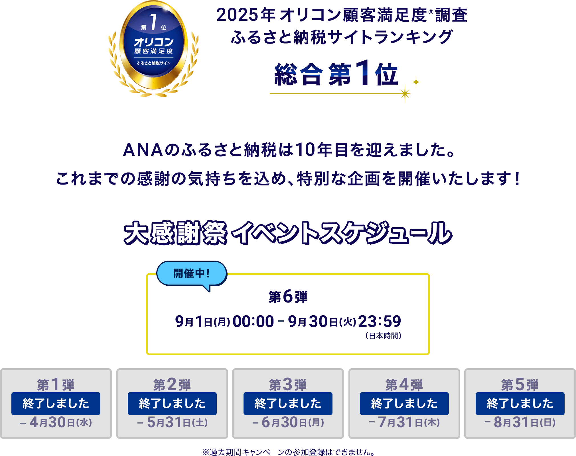 2025年 オリコン顧客満足度®調査ふるさと納税サイトランキング 総合第1位 ANAのふるさと納税は10年目を迎えました。これまでの感謝の気持ちを込め、特別な企画を開催いたします！ 大感謝祭イベントスケジュール 第6弾開催中！ 9⽉1⽇(月) 00:00～9⽉30⽇(火)23:59(日本時間) 第1弾、第2弾、第3弾、第4弾、第5弾は終了しました。※過去期間キャンペーンの参加登録はできません。