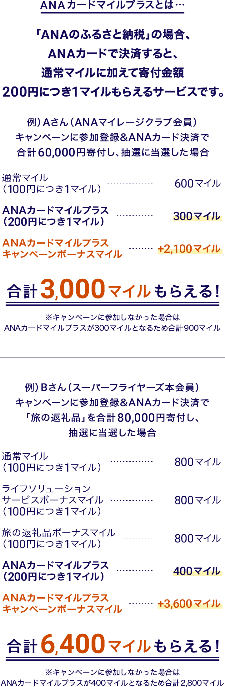 10周年キャンペーンページ | ANAのふるさと納税