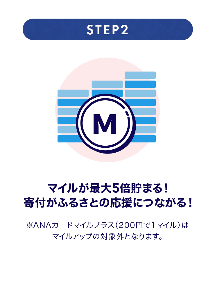 STEP2 マイルが最大5倍貯まる！寄付がふるさとの応援につながる！※ANAカードマイルプラス（200円で1マイル）はマイルアップの対象外となります。