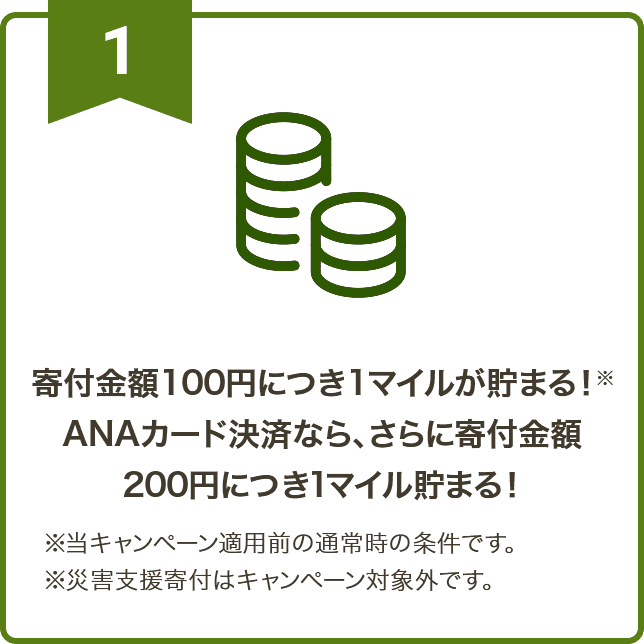 1 寄付金額100円につき1マイルが貯まる！※ANAカード決済なら、さらに寄付金額 200円につき1マイル貯まる！※当キャンペーン適⽤前の通常時の条件です。※災害支援寄付はキャンペーン対象外です。
