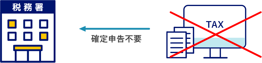 確定申告が不要な方