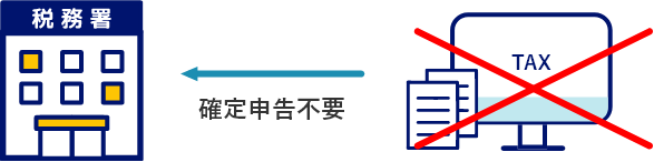 確定申告が不要な方