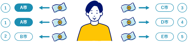 寄付先が5自治体以内の方