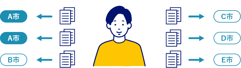 寄付をするごとに申請が必要