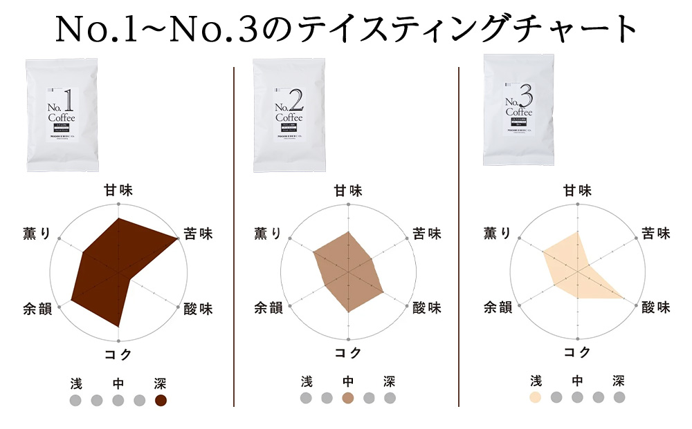 森彦 コーヒー豆6種類詰め合わせセット No.1～No.6　合計6袋　360g