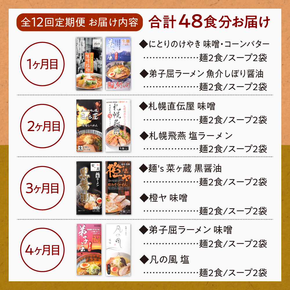 札幌ラーメン満喫セット【定期12回】