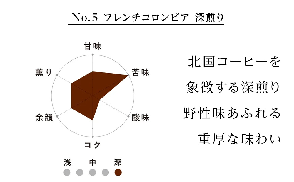 No.5 フレンチコロンビア　60g×３　合計180g