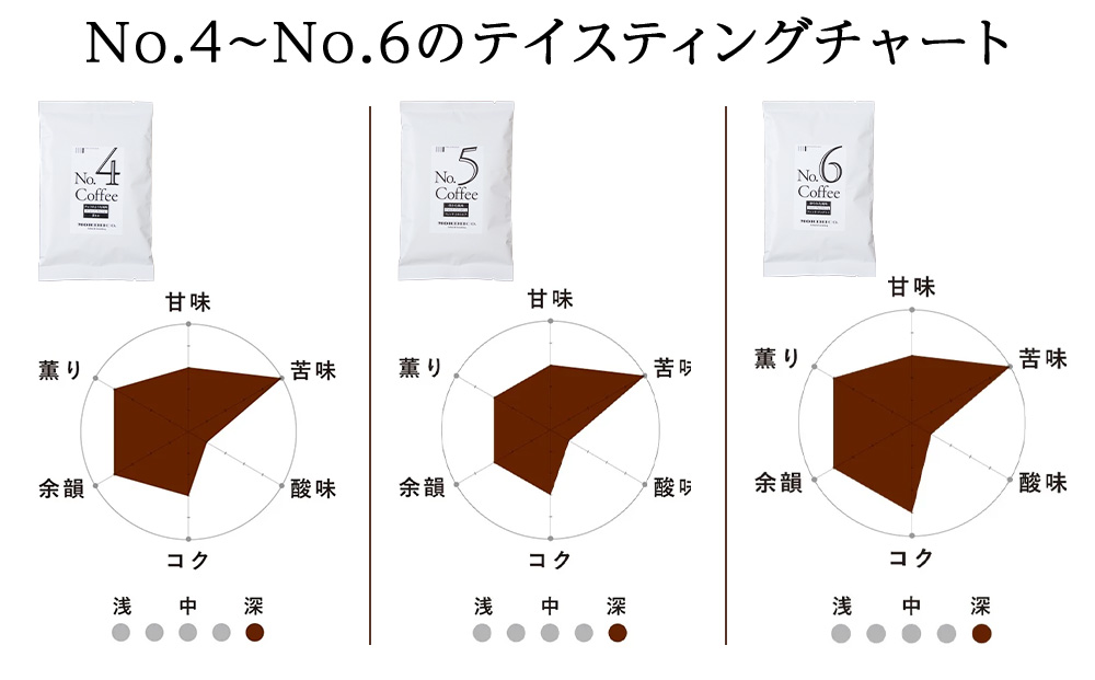 森彦 コーヒー豆6種類詰め合わせセット No.1～No.6　合計6袋　360g