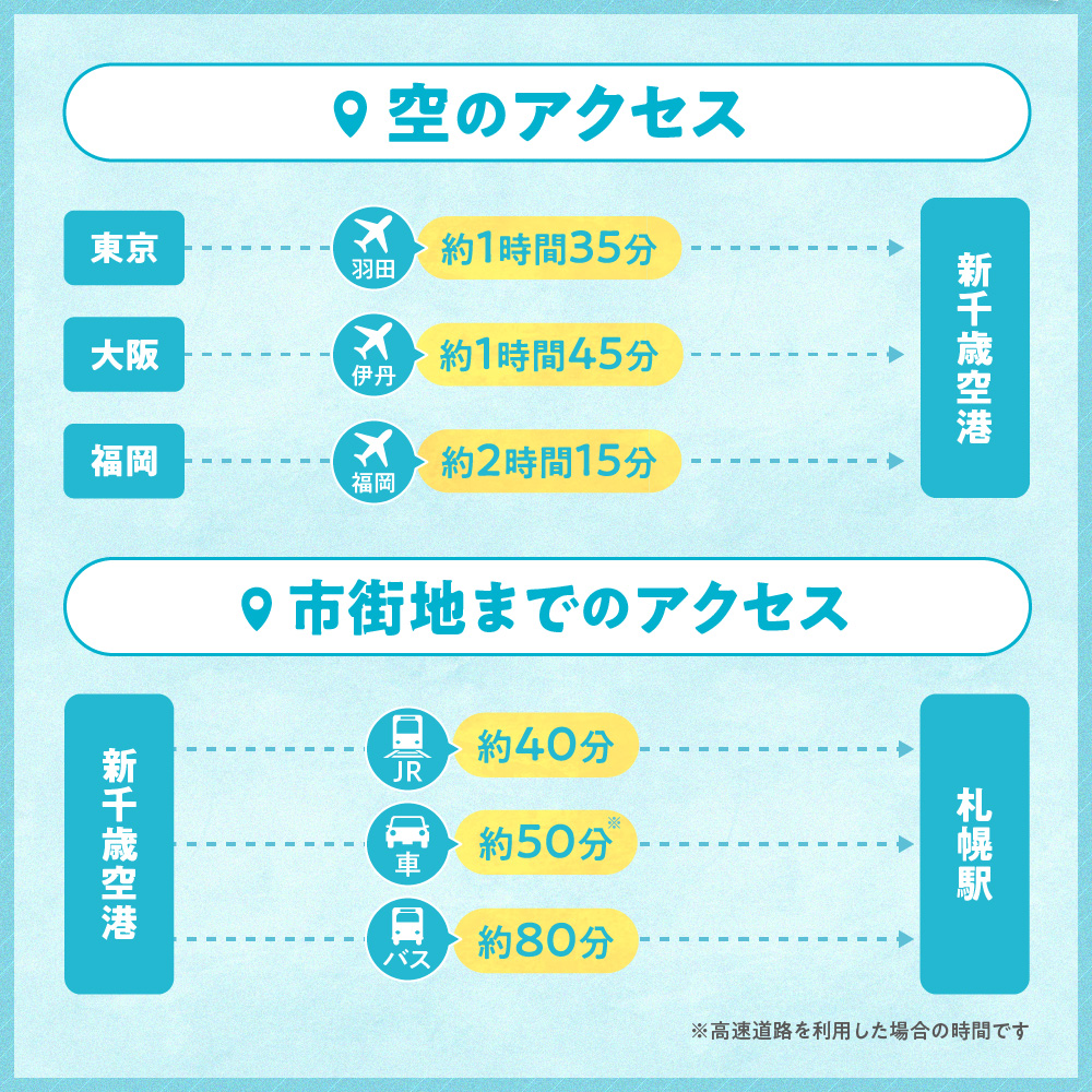 北海道札幌市の対象ツアーに使えるHISふるさと納税クーポン3,000円分
