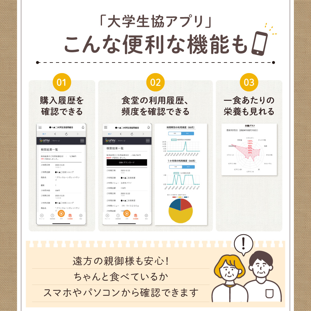 北大生協食堂で利用できる　お食事券10日分（1日上限660円）