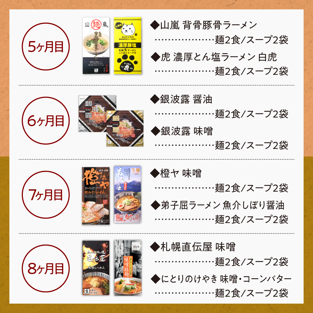 札幌ラーメン満喫セット【定期12回】