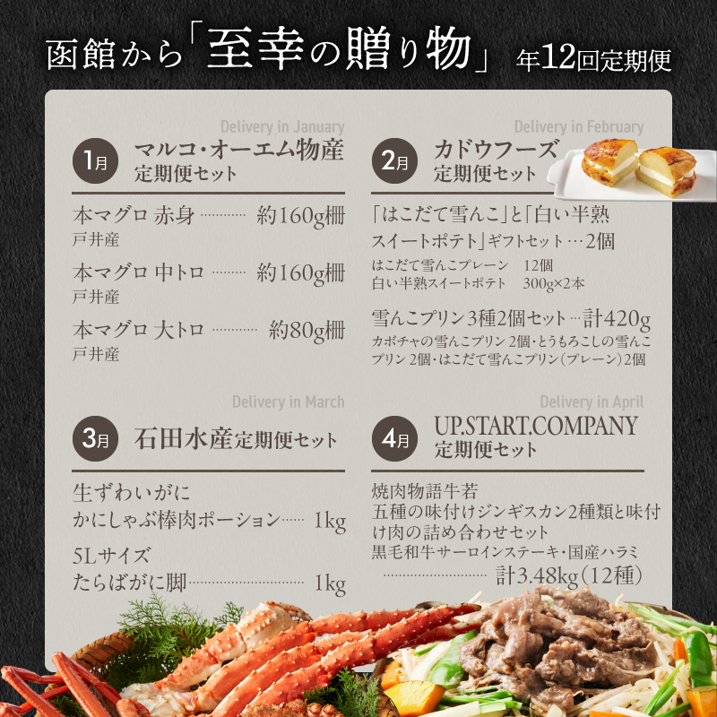 函館至幸の贈り物定期便 100万円コース_HS001-001