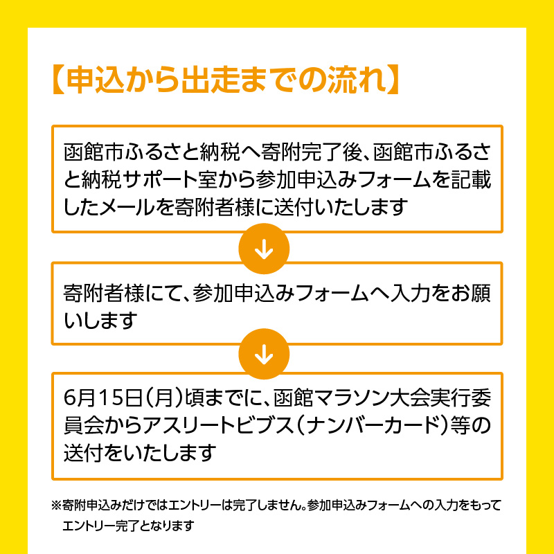 2026函館マラソン出走権1名分（ハーフマラソン）_HD213-002