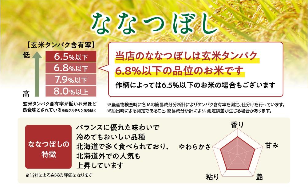 《先行予約》【令和7年産・無洗米・真空パック・低農薬栽培】あさひかわ産 ななつぼし 2kg×2袋（2025年12月中旬から発送開始予定）_04768