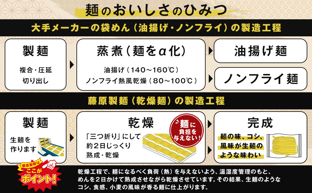 らーめんや天金旭川醤油 10人前【 乾麺 ランキング らーめん ラーメン インスタントラーメン インスタント 麺 旭川ラーメン お取り寄せ 麺類 旭川市 北海道 】_05248
