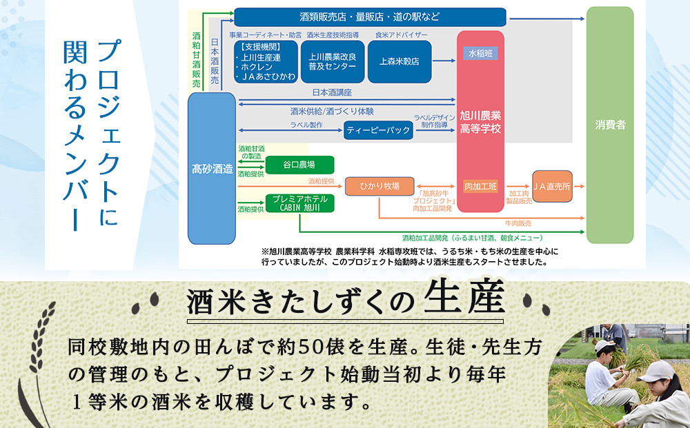 旭川農業高校生と１年掛けて造る　「純米酒　旭農高日本酒プロジェクト 想い逢い2026」　720ml_05571