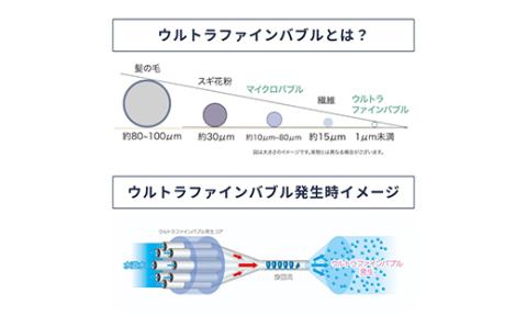 バブルマイスター 全自動洗濯機用 ウルトラファインバブル 洗濯 洗濯機 除菌 工事不要 泡 洗濯槽 衣類 生乾き 臭い 洗浄効果 汚れ 頑固な汚れ 日本製 _F4F-1962
