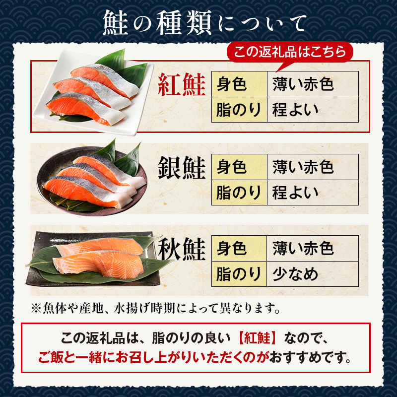 【期間限定！寄附額改定↓！】厚切り紅鮭一尾 9切れ×2パック 計18切れ 旨味抜群！！ 甘塩紅鮭1尾 切り身 北海道 釧路 ふるさと納税 鮭 紅鮭 サケ さけ 切身 冷凍 甘塩 魚 魚介 海鮮 海産物 _F4F-5419