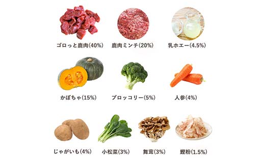 【期間限定！寄附額改定↓！】★北海道エゾ鹿肉と野菜を使用★ ドッグフード 小分け（100ｇ×10袋）エゾ鹿肉とホエーの毎日トッピング 犬用フードペットフード 肉 ペット おやつ こだわり 食材 肉の加工品 シカ肉 鹿肉 ペット用品 愛犬 家族 ファミリー 常温 北海道 釧路市 _F4F-8587