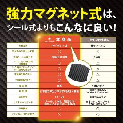 Far North ドアハンドルプロテクター 車用【マグネット式】黒 Mサイズ 89×79mm