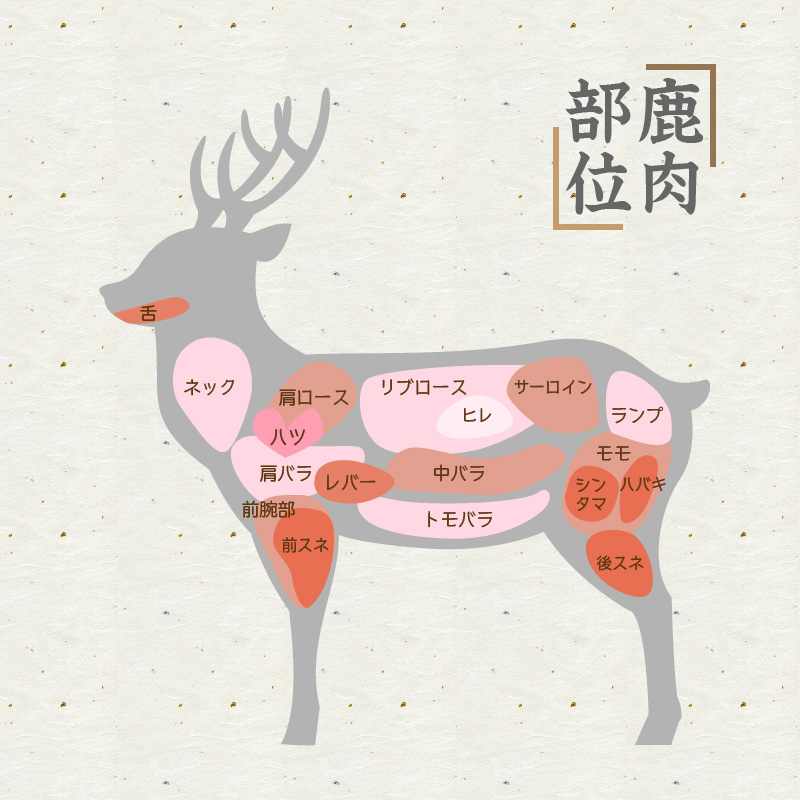 北見エゾシカ 挽肉 100%エゾシカ肉 ( 鹿 鹿肉 肉 ジビエ ひき肉 挽肉 )【025-0006】