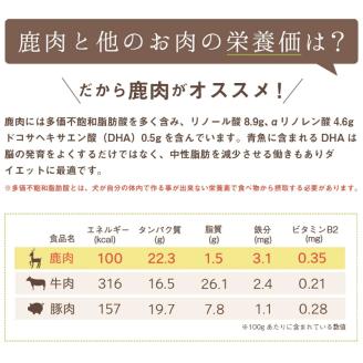 鹿肉三昧 小分けタイプ約2kg ペット用鹿肉ドッグフード パラパラミンチ ロースぶつ切り アバラぶつ切り ( ペット ドッグフード 犬 鹿 鹿肉 エサ 愛犬 小分け )【079-0011】