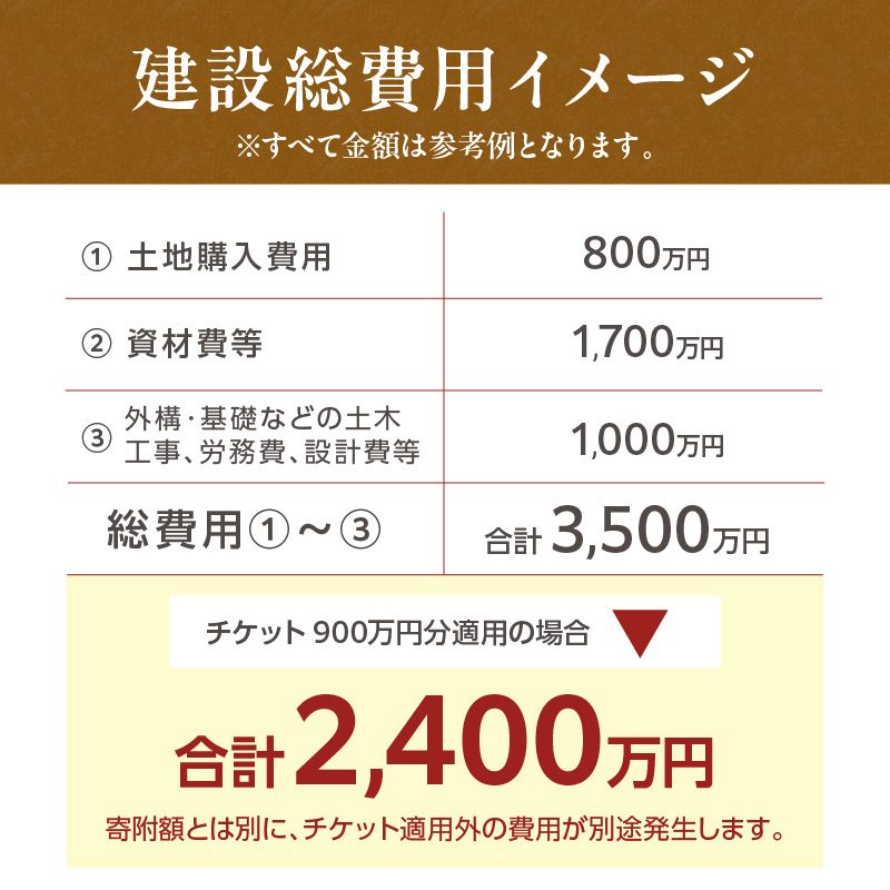 【北見市内限定】別荘取得支援チケット 9000万円分 ( 別荘 工事 観光 避暑地 )【196-0005】