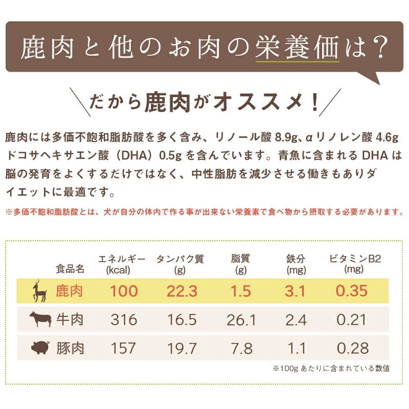 【2ヶ月定期便】鹿肉三昧 小分けタイプ 約1.1kg ペット用鹿肉ドッグフード ( ペット 小分け セット 定期便 ミンチ ロース アバラ )【999-0024】