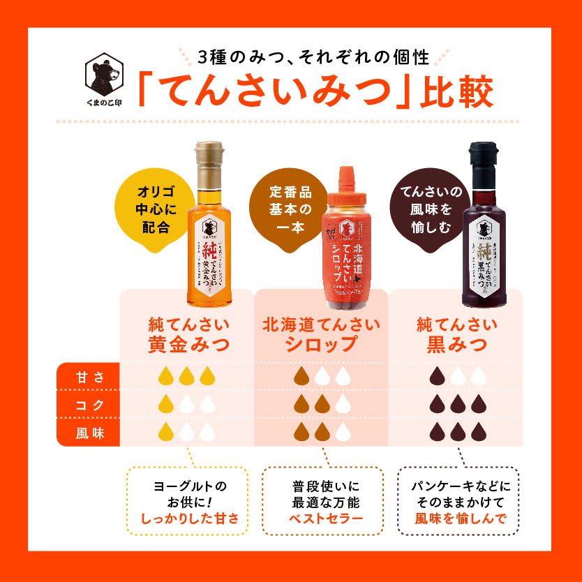 北海道てんさい黒みつギフト《6種セット》 ABBK001