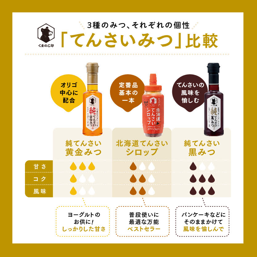 北海道てんさい黒みつギフト《9種セット》 ABBK002