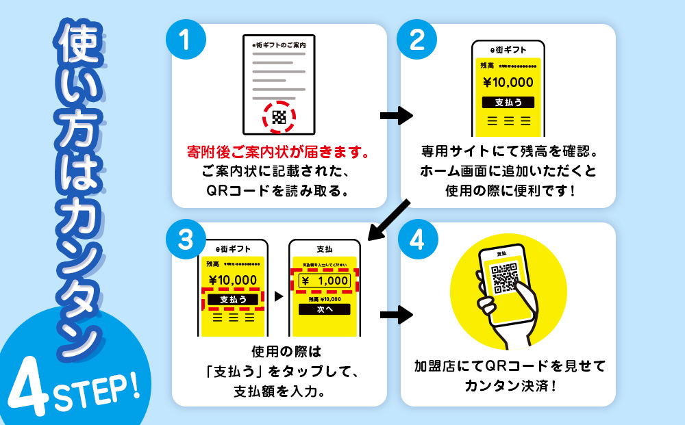 【ふるさと納税】稚内市e街ギフト 15,000円分