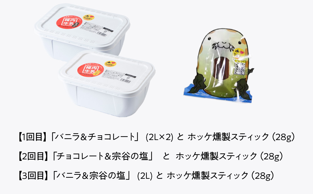 【毎月定期便】【業務用】稚内牛乳 アイスクリーム 2L×2種とホッケ燻製スティック全3回