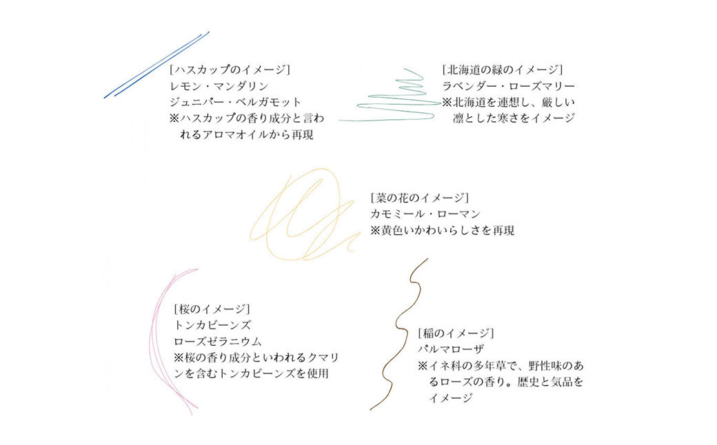 ふるさと美唄にトリップする香り Kurukara　ブレンドアロマオイル