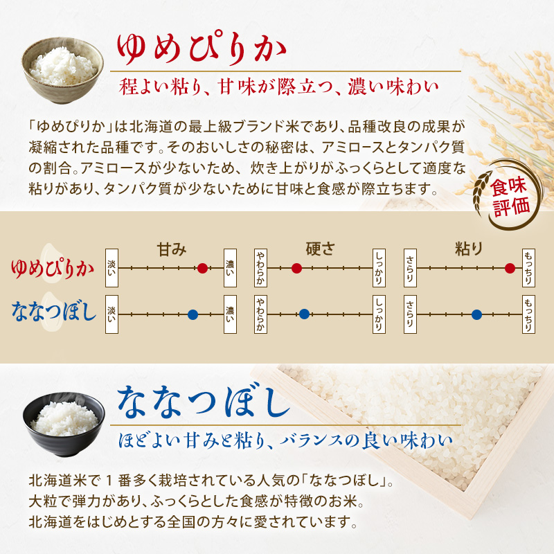 【定期便 6ヶ月】新米 10kg (各5kg) 食べ比べ ゆめぴりか ななつぼし 令和8年産 2026 2026年産 8年 [ 先行予約 毎月お届け ] 北海道 芦別市産 芦別市 農家直送 精米 白米 お米 10キロ 定期 6回 特Aランク
