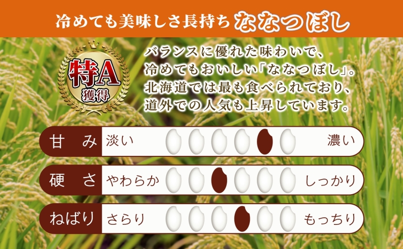 米 ゆめぴりか ななつぼし 10kg 5kg×各1袋 令和7年 北海道米 丸光伊藤興農園 精米 白米 お米 おこめ コメ ご飯 ごはん 食べ比べ ブランド米 おいしい 備蓄 産地直送 北海道 芦別市 株式会社丸光伊藤興農園