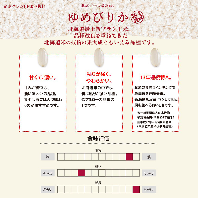無洗米 北海道赤平産 ゆめぴりか 10kg (5kg×2袋) 特別栽培米 【3回お届け】 米 北海道 定期便 お米 ふるさと納税