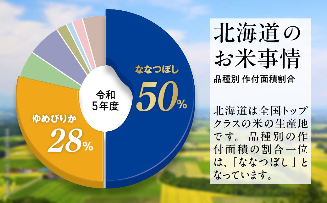 1-5 【年内配送12月15日入金まで】訳あり 紋太オリジナル米 1.5合(225g) 簡易包装 お試し ｜ 未検査米 わけあり ワケアリ 米 コメ 北海道