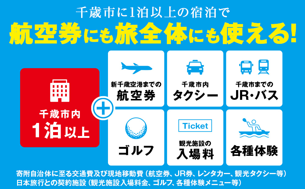 日本旅行 地域限定旅行クーポン 60,000円