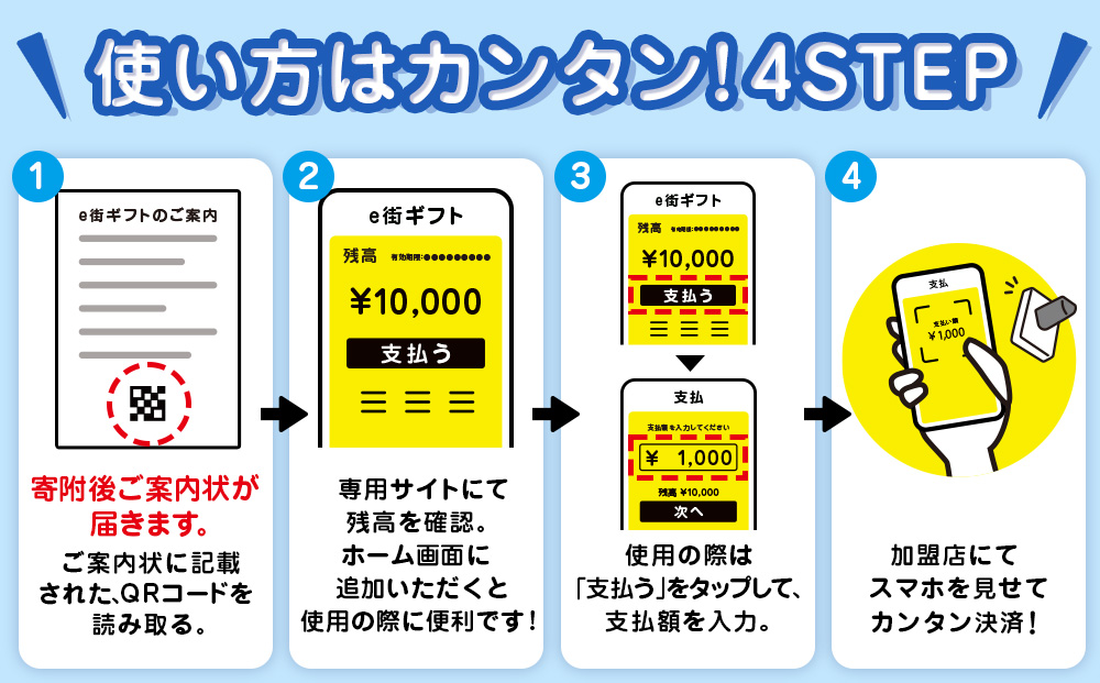 【ANAの旅先納税】そらまちちとせのe街ギフト ちとせ空PON 300,000円分
