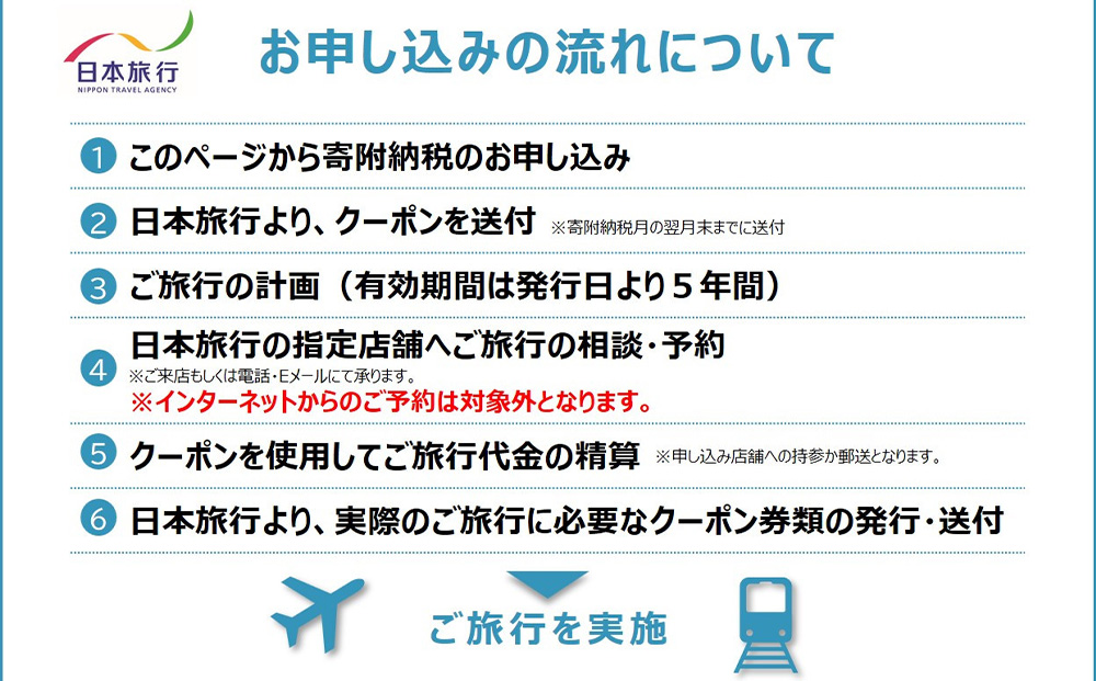 日本旅行 地域限定旅行クーポン 300,000円