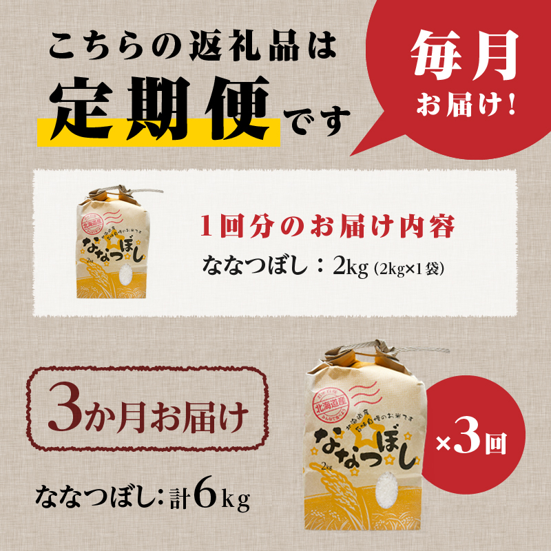 【令和7年産新米】3ヶ月連続お届け!ななつぼし2kg | 特A 新米 白米 ブランド米 米 こめ コメ お米 ご飯 ごはん 単一米 滝川市 北海道 北海道産 道産 北海道米 定期便 生活応援 送料無料 おすすめ 人気 お弁当 贈答