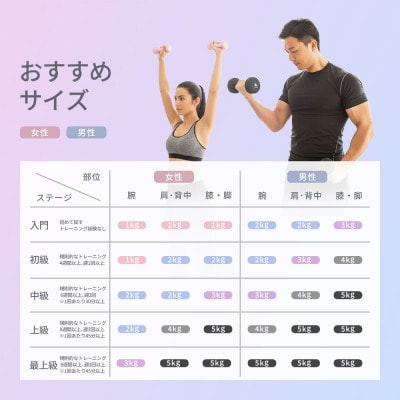 【＆Less FITT】カラーダンベル ライトブルー 2kg トレーニング フィットネス