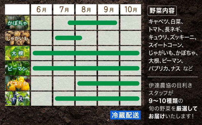 【2026年発送】【先行予約】 北海道 伊達市 産直・旬のおまかせ野菜詰合せ 9〜10種 dnk-001 9～10種