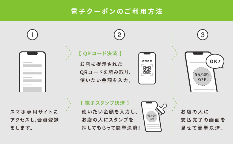 【ANAの旅先納税】北広島市e街ギフト きたきた 電子クーポン 6,000円分