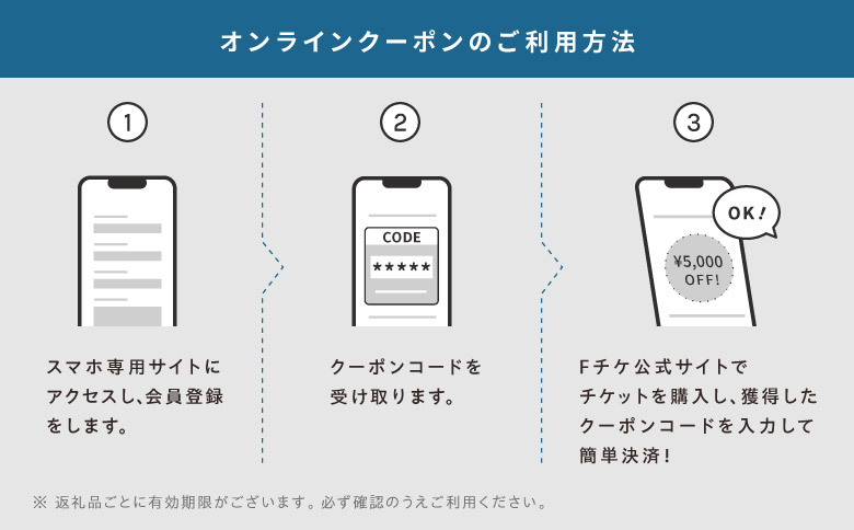 【ANAの旅先納税】北広島市e街ギフト きたきた F VILLAGE宿泊クーポン90,000円